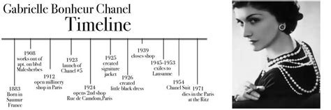 history of chanel timeline|chanel history summary.